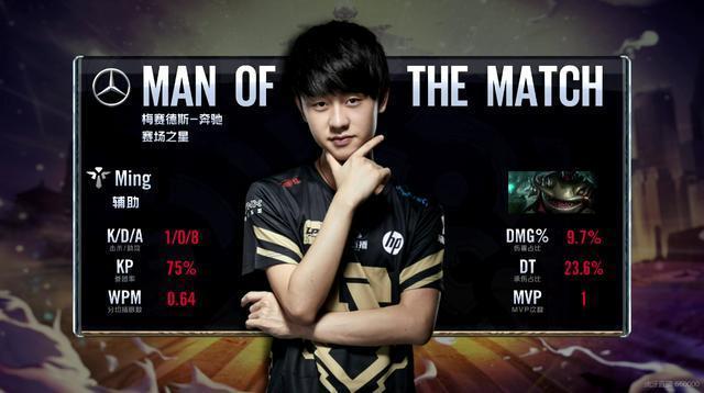 力的检验 力的检验