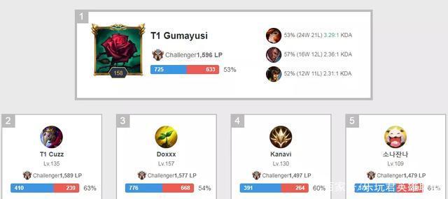 姚明的卸任 姚明的卸任