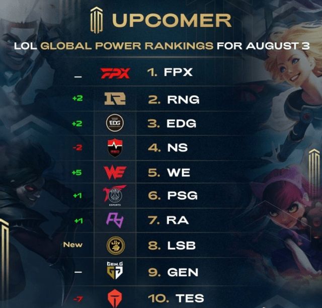 回合的时机 回合的时机